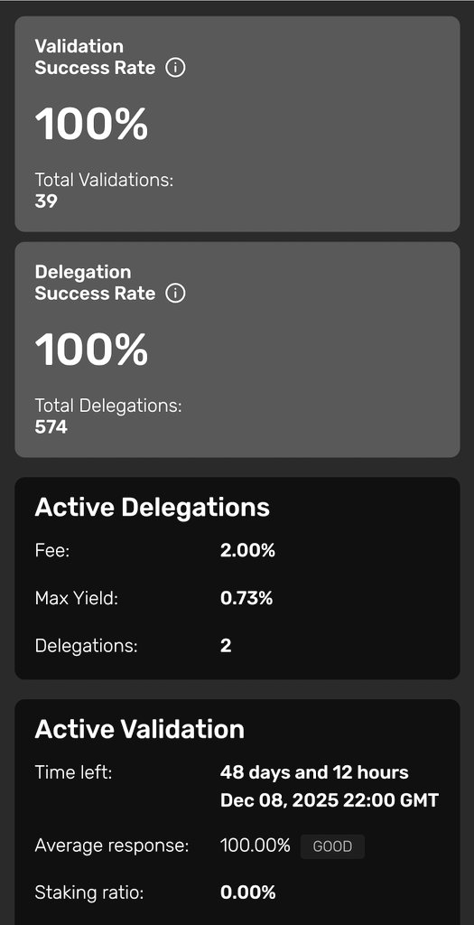 selcuk_ix's tweet image. 1832 days of uptime, 32 validations, 574 delegators, 100% success rate. Continuously compounding staking rewards back to the original stake. #Avalanche #AVAX #Validator