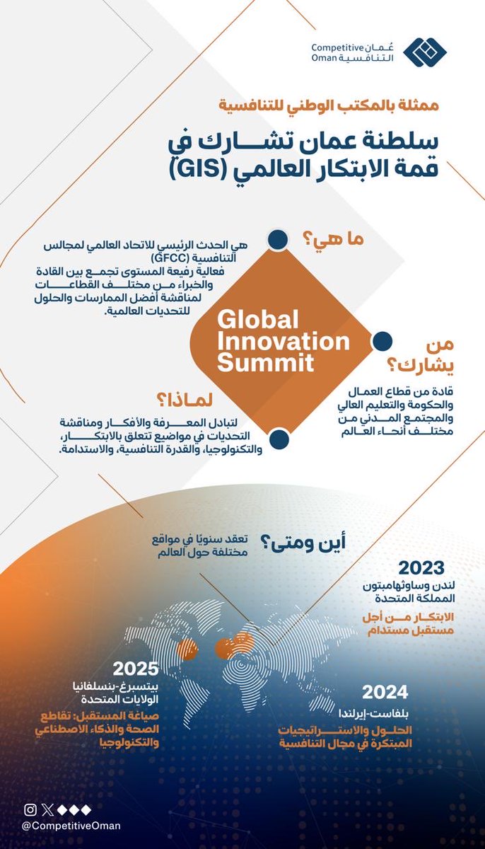 تُشارك سلطنة عُمان في قمة الابتكار العالمي 2025 ضمن حضور دولي واسع، لاستشراف تقاطع الصحة والذكاء الاصطناعي والتكنولوجيا، وبحث سياسات الابتكار، ونقل التكنولوجيا في قطاع الصحة.

#نحو_عُمان_التنافسية