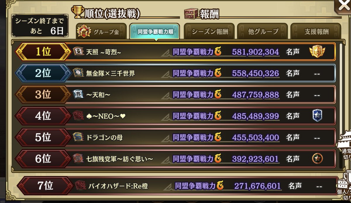 【通常戦銀4】【選抜戦金グル】

今回でバイオハザードラストランの争覇
になります。
(無くなるのではなく合併です♪)
選抜は絶望的ですが、最後まで頑張ろう
と思います！
皆さまよろしくお願いします(о´∀`о)