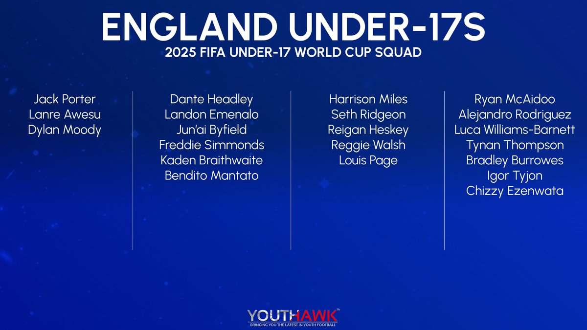 Neil Ryan has named his #ENGU17 squad for the #U17WC!