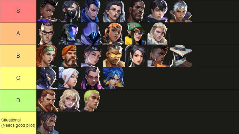 Since everyone is making one I present you:

Pro Play Agent Tier List for Patch 11.08
👍or👎?