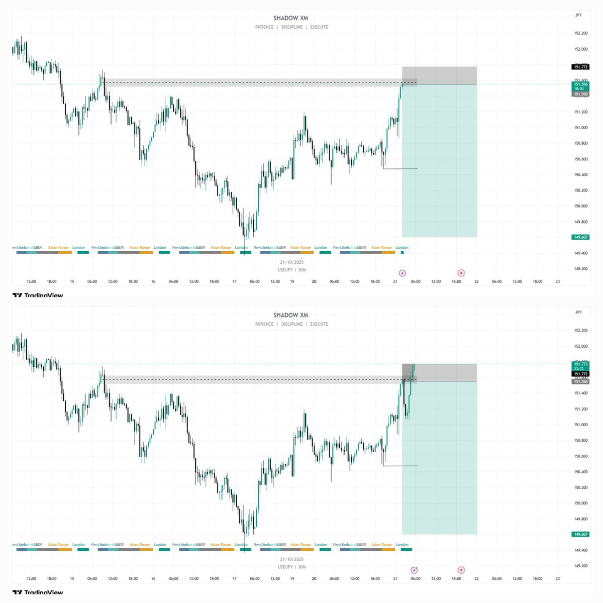 ShadowXM_09's tweet photo. $USDJPY SL HIT https://t.co/GrjaaJRLHb