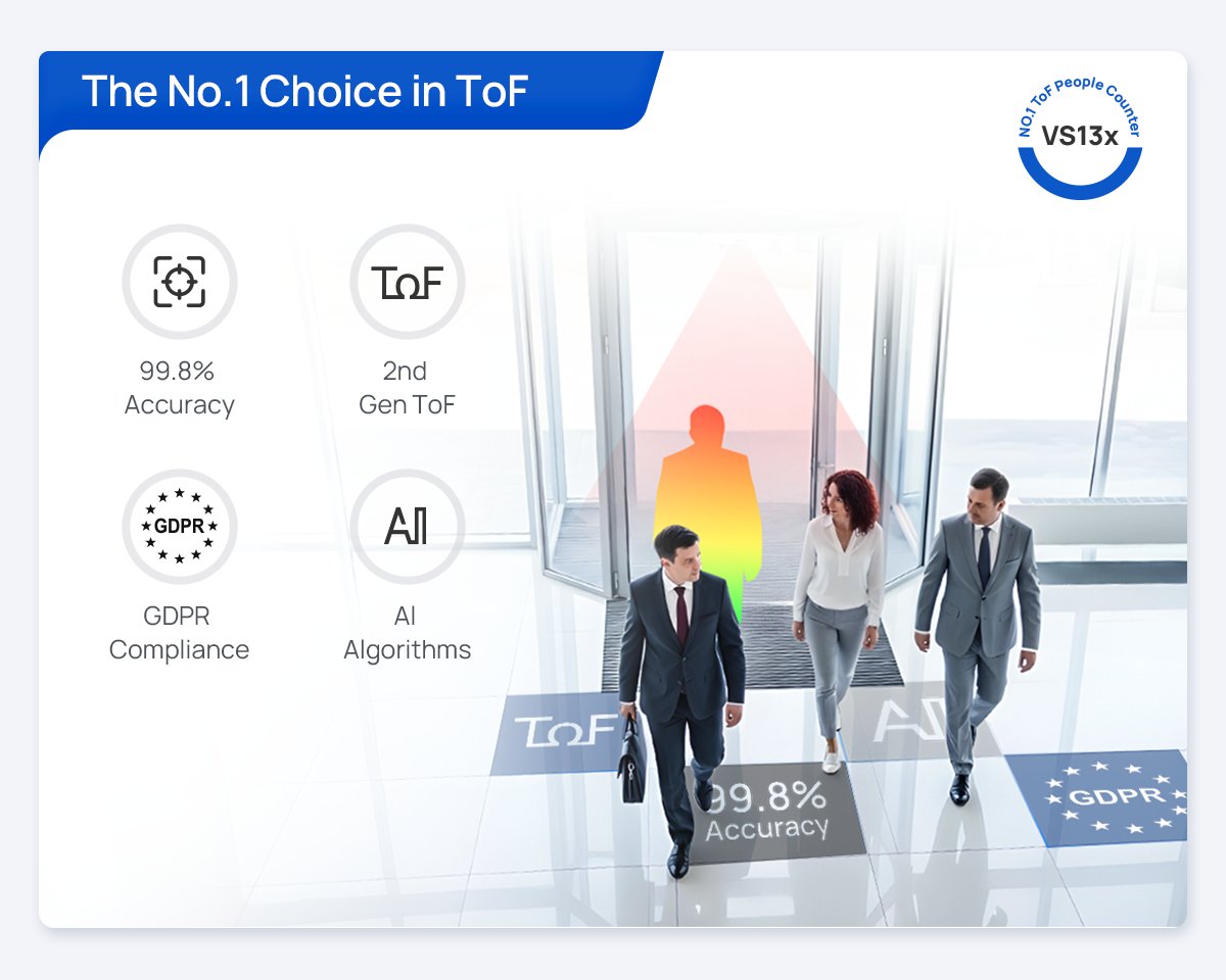MilesightIoT's tweet image. 🚀 VS13x Series, powered by advanced Time of Flight (ToF) technology, delivers ultra-precise, anonymous, and AI-driven people sensing for smart buildings, retail analytics, and workspace management.
Learn how VS13x reshapes your spaces：milesight.com/iot/product/lo…