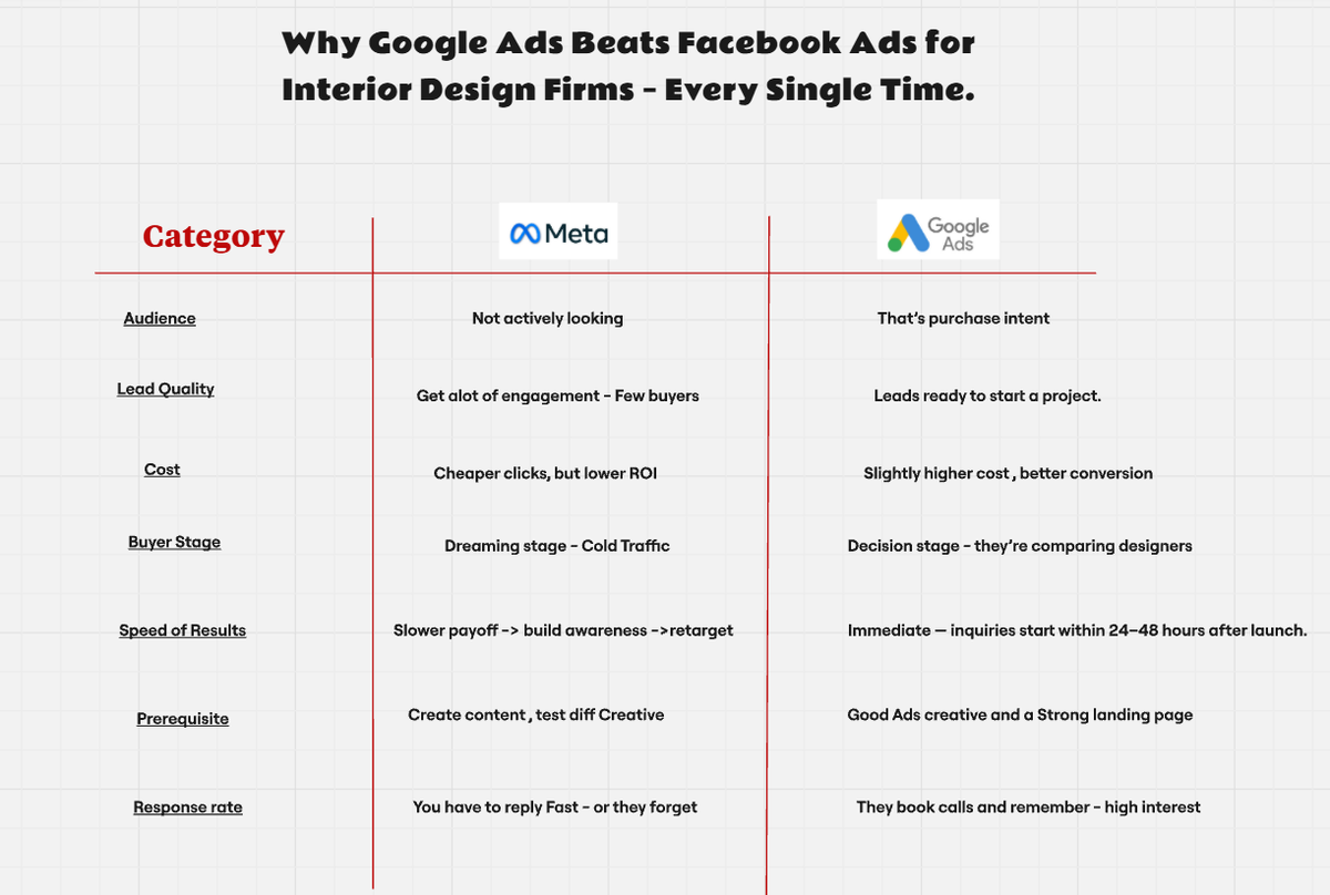 TOP OF FUNNEL CONTENT
This are less technical content , designed to sell people into the idea of working with you

Basically an intro - In this type of Youtube video , you name drop how other videos that can help them with specific(technical)