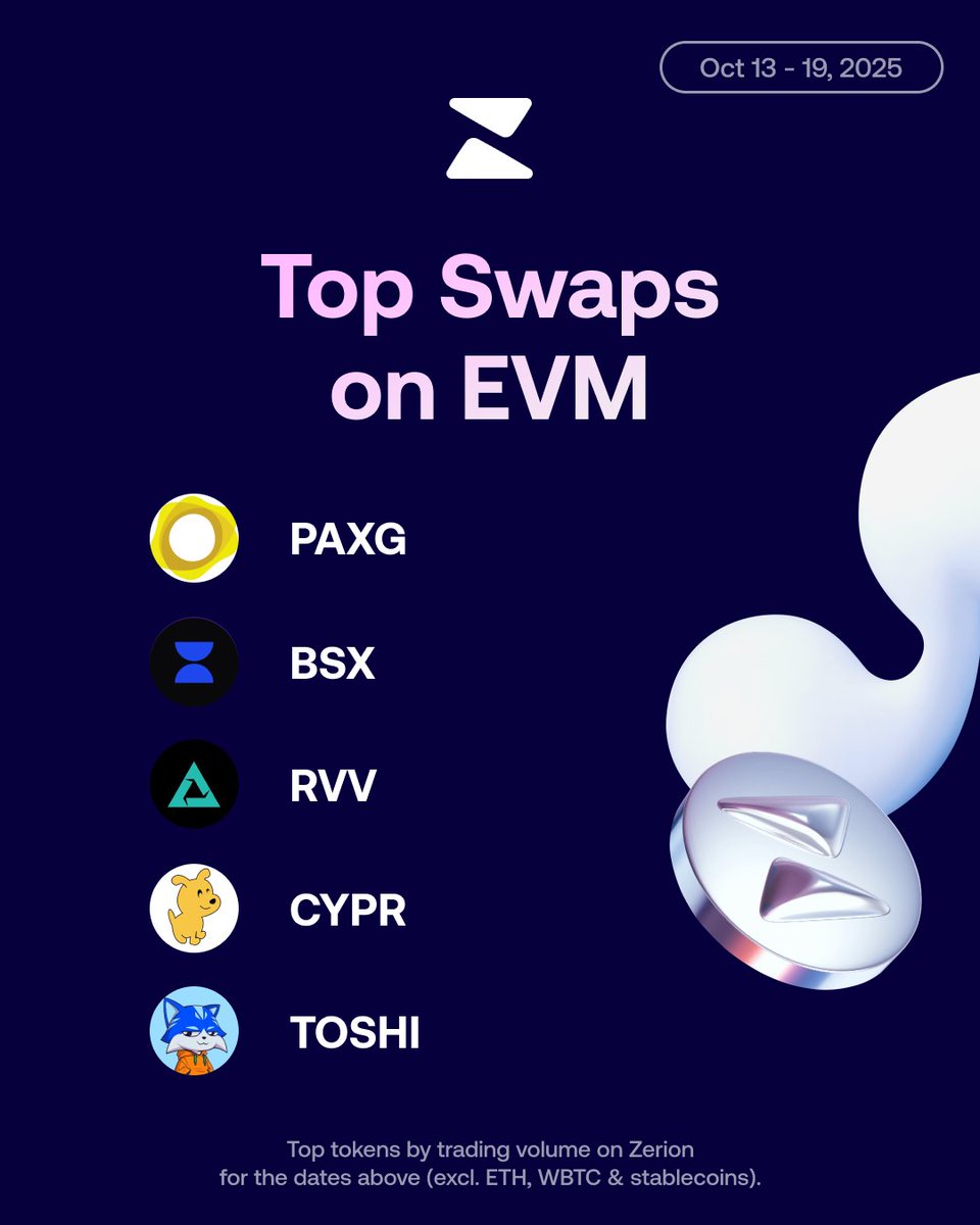 See what's hot 🔥 in Zerion last week on Solana and EVM chains