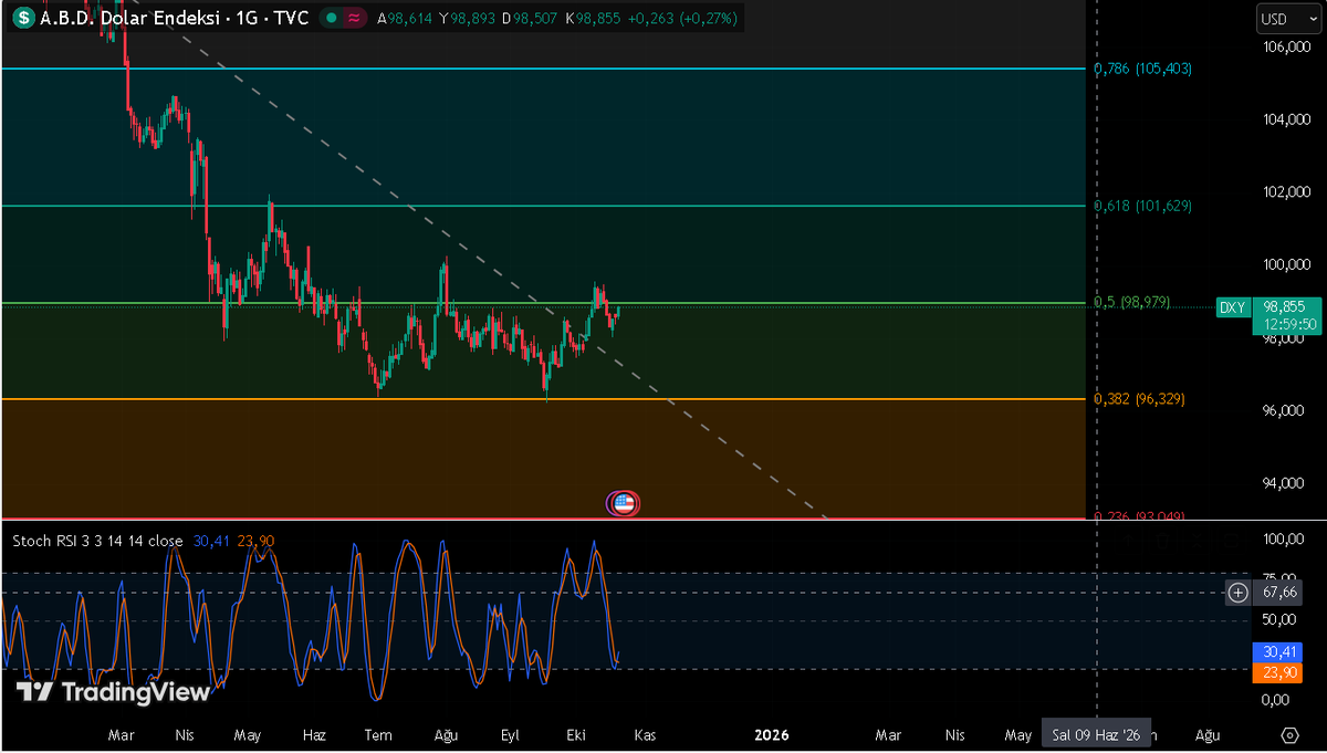 Türkan Kripto Analiz tweet media
