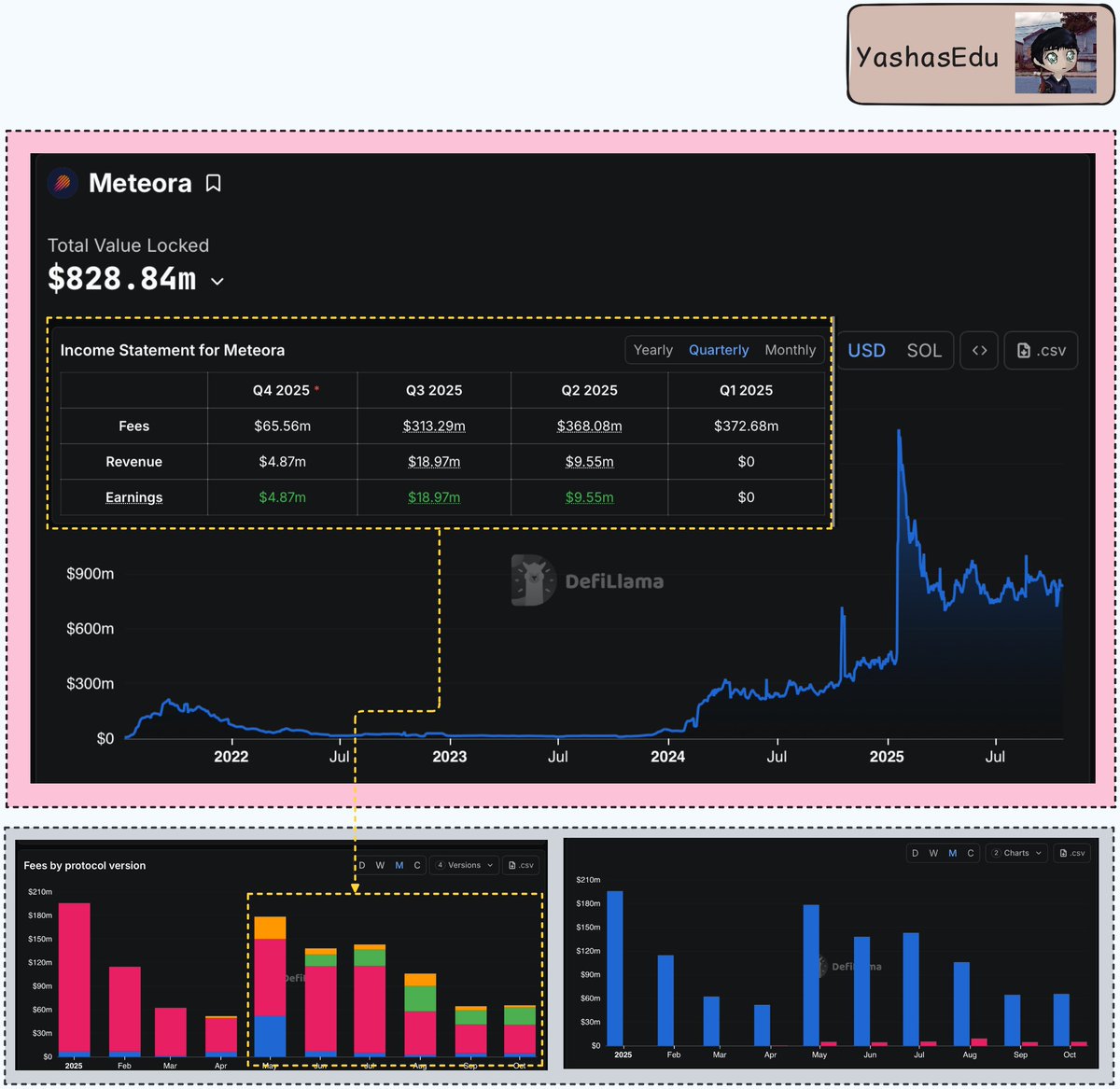 Meteora's TVL and income statement from DefiLlama