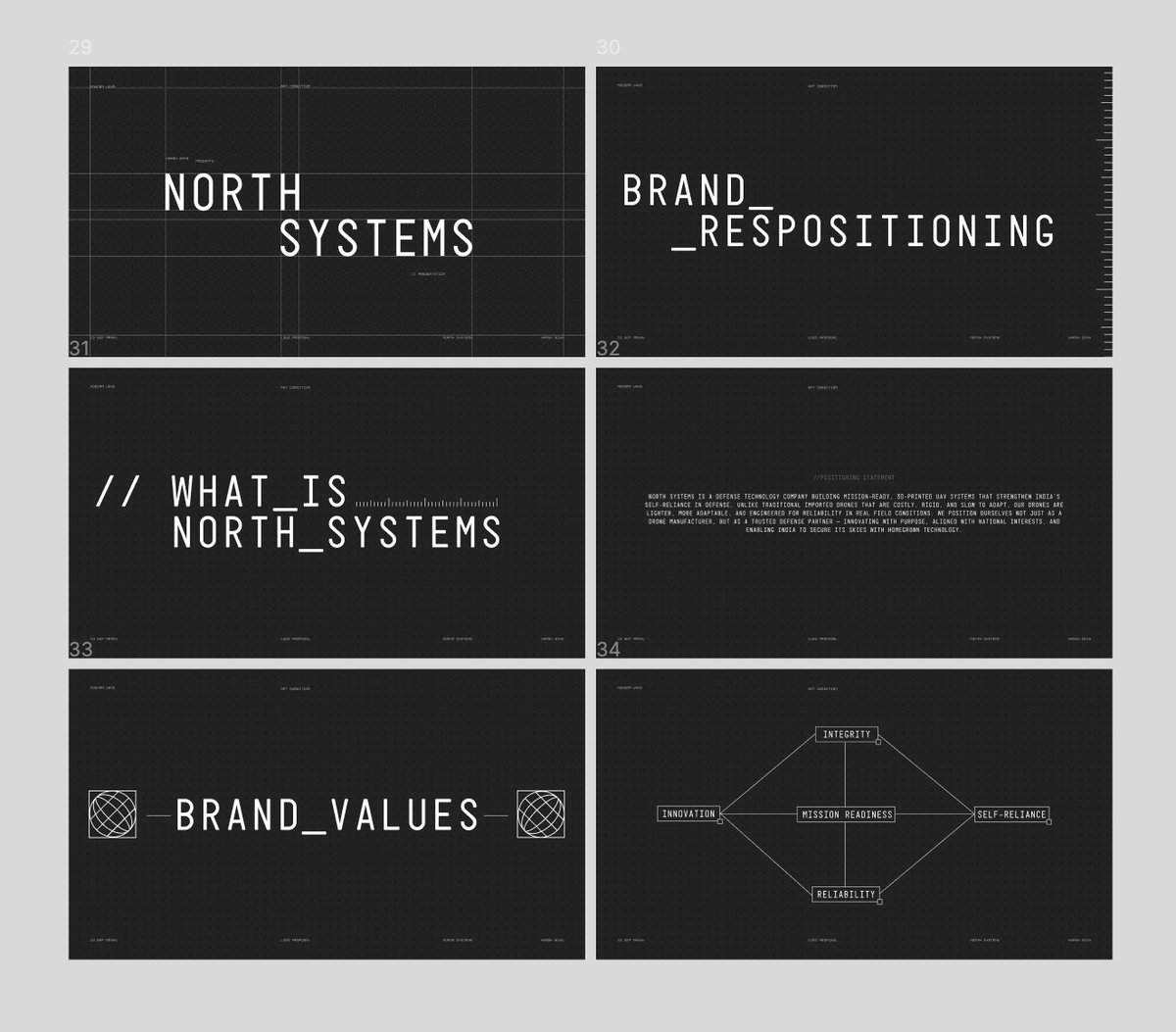 Before getting a logo, get your brand core right.
A logo can’t fix what a confused brand stands for.