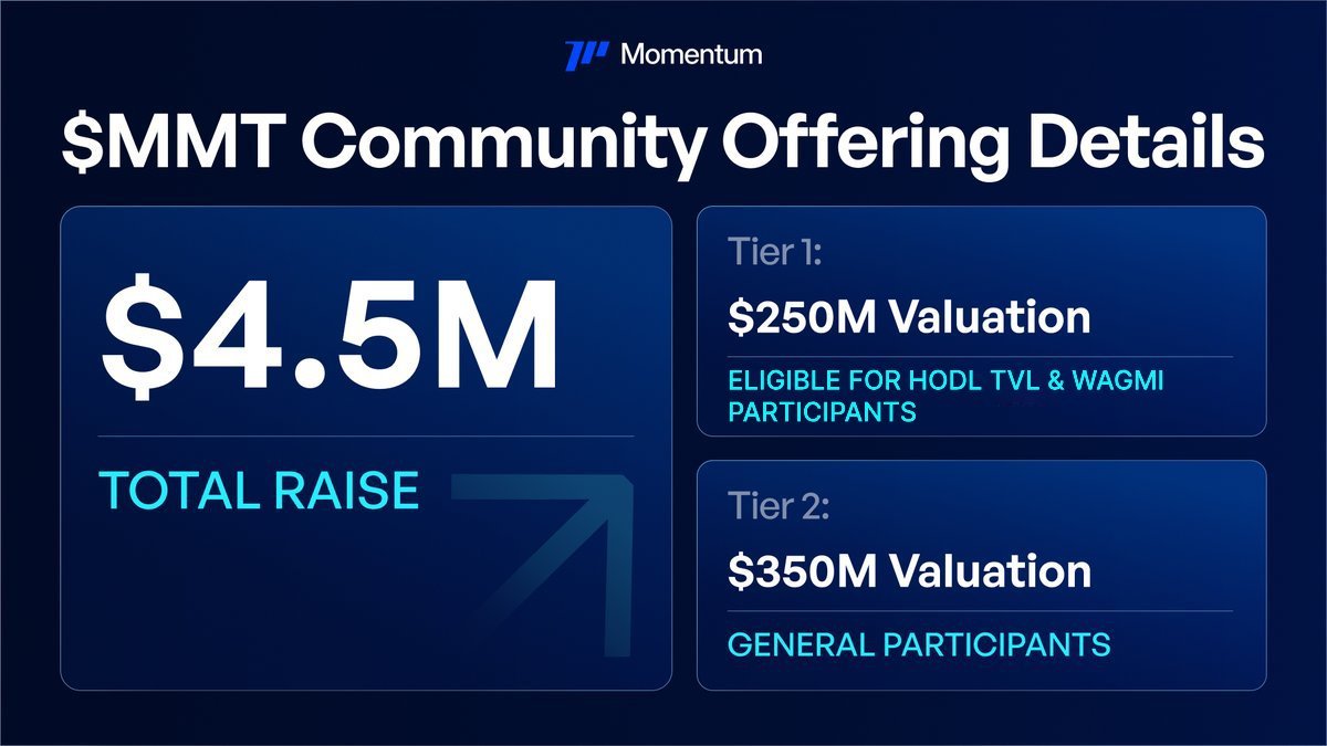 JhayOf🕸️3 Ⓜ️Ⓜ️T (@jhayofweb3) on Twitter photo For those still on the fence, I just created a Squad for the UGC Challenge - <a href="/MMTFinance/">MomentumⓂ️Ⓜ️T</a> Token Sale on <a href="/buidlpad/">Buidlpad Ⓜ️Ⓜ️T</a>
Here’s how to join:
➠ Add “Ⓜ️Ⓜ️T” to your X profile name
➠ Create minimum of 5 quality content about $MMT
➠ Tag <a href="/buidlpad/">Buidlpad Ⓜ️Ⓜ️T</a> & <a href="/MMTFinance/">MomentumⓂ️Ⓜ️T</a>
➠ Click “Update” & For those still on the fence, I just created a Squad for the UGC Challenge - <a href="/MMTFinance/">MomentumⓂ️Ⓜ️T</a> Token Sale on <a href="/buidlpad/">Buidlpad Ⓜ️Ⓜ️T</a>
Here’s how to join:
➠ Add “Ⓜ️Ⓜ️T” to your X profile name
➠ Create minimum of 5 quality content about $MMT
➠ Tag <a href="/buidlpad/">Buidlpad Ⓜ️Ⓜ️T</a> & <a href="/MMTFinance/">MomentumⓂ️Ⓜ️T</a>
➠ Click “Update” &