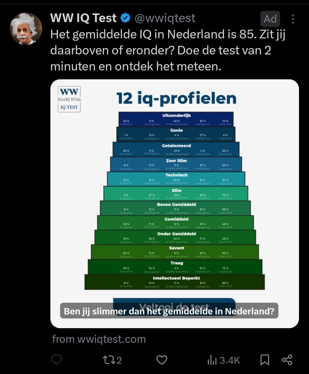 Ik vermoed dat het überhaupt doen van zo'n test op zichzelf een resultaat is.