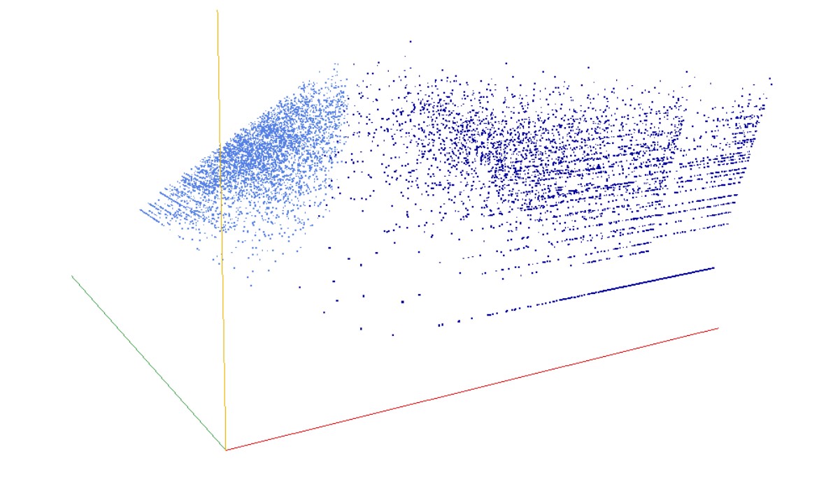 decompwlj's tweet image. A031925: Upper prime of a difference of 6 between consecutive primes
3D graph, threejs - webGL ➡️ decompwlj.com/3Dgraph/A03192…
3D graph Gen, threejs animation ➡️ decompwlj.com/3DgraphGen/A03…
2D graph, first 500 terms ➡️ decompwlj.com/2Dgraph500term…
#decompwlj #math #javascript #numbers