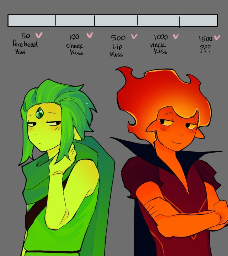 Back with firewind but... with a kiss challenge 👀
#firewind #windfire #cookierunkingdom