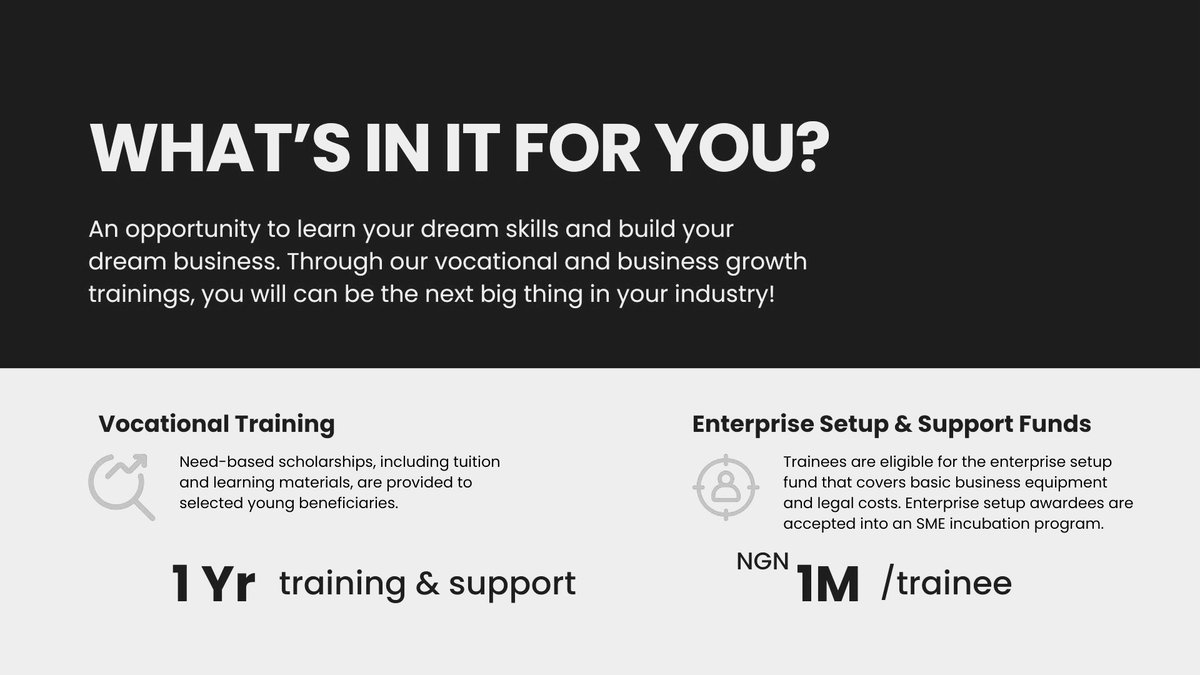ayobamizenthos's tweet image. From a pool of 3,000+ brilliant applicants, proud to be among the top 3 selected for the AI Software Development Program.
Just wrapped up a 4-day fully funded Leadership Bootcamp — an incredible experience of learning, growth & connection.
Perks: Internship | PC | ₦1M Grant.
