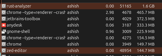 In today's news my rust-lsp is taking almost 12x more memory than my editor, also the editor is <a href="/zeddotdev/">Zed</a> so that's why