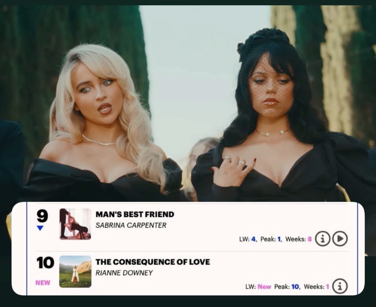 Just me &amp; the queen Sabrina Carpenter chillin’ in the top 10 👯‍♀️ 

My album is £4.99 on iTunes. Help another short n sweet blonde stay in the top twenty? lol!! 

Love yees xx

riannedowney.os.fan