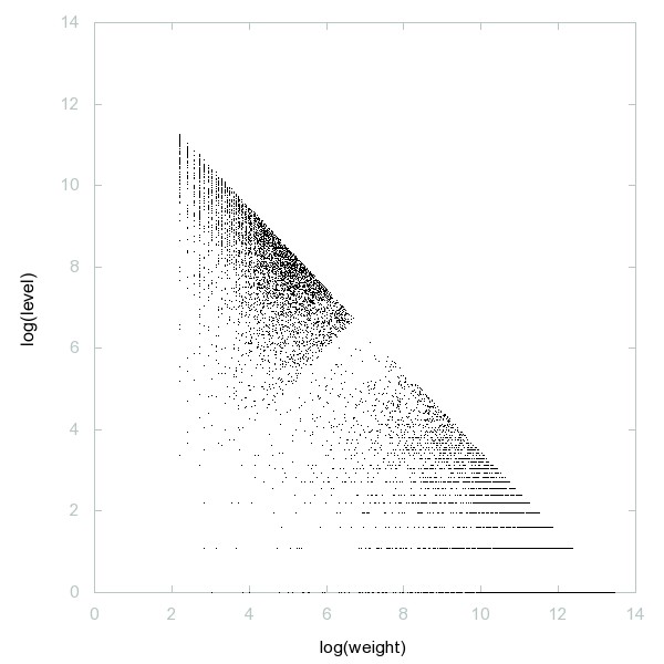 decompwlj's tweet image. A031925: Upper prime of a difference of 6 between consecutive primes
3D graph, threejs - webGL ➡️ decompwlj.com/3Dgraph/A03192…
3D graph Gen, threejs animation ➡️ decompwlj.com/3DgraphGen/A03…
2D graph, first 500 terms ➡️ decompwlj.com/2Dgraph500term…
#decompwlj #math #javascript #numbers