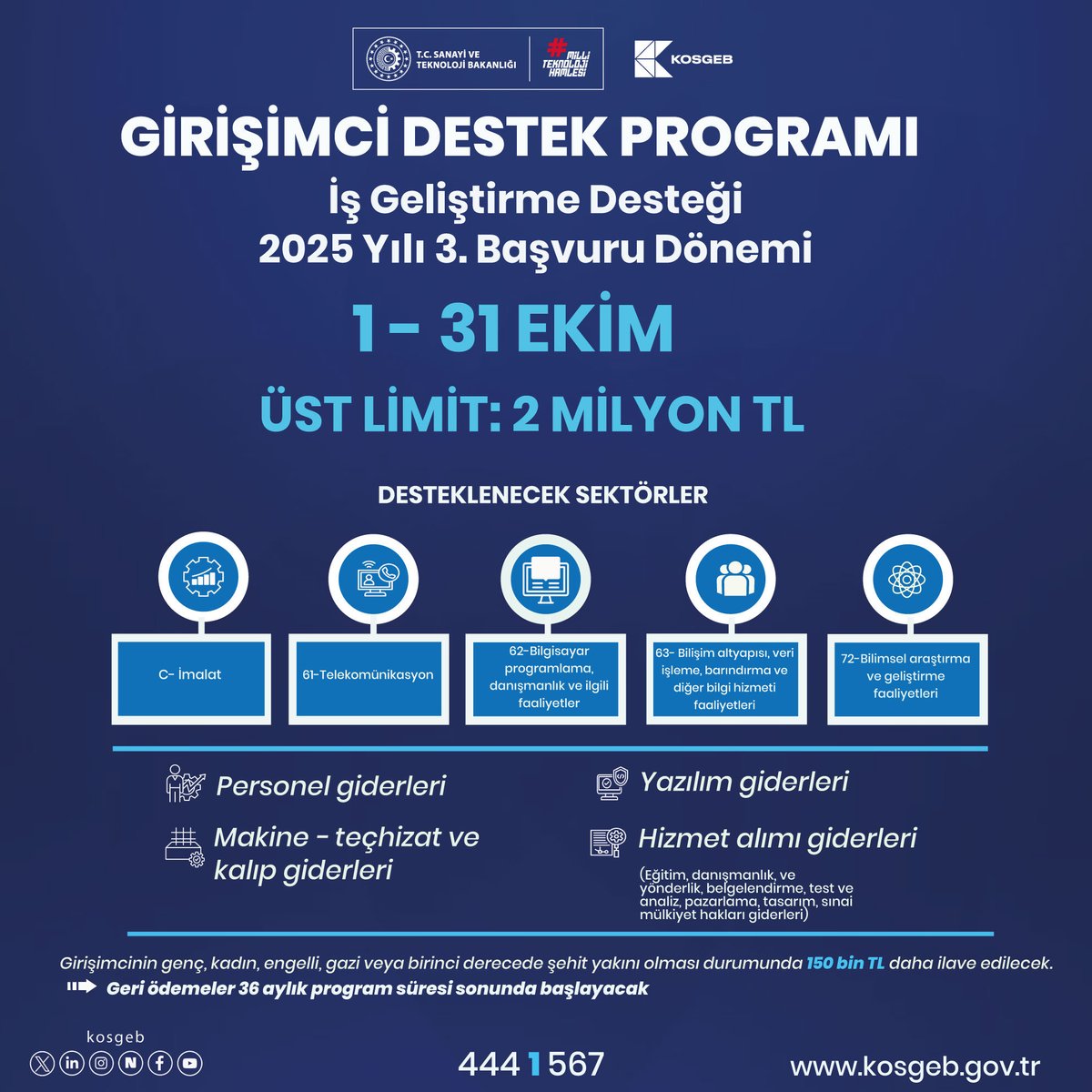 KOSGEB Girişimci Destek Programı yeni dönem başvuruları devam ediyor.

Kuruluş aşamasında olan ya da büyüme sürecindeki girişimcilere 2 milyon TL’ye kadar destek sağlanıyor.

📊 Bu yılın ilk iki döneminde 1.127 işletmeye 1 milyar 620 milyon TL destek verildi.

📅 Son başvuru