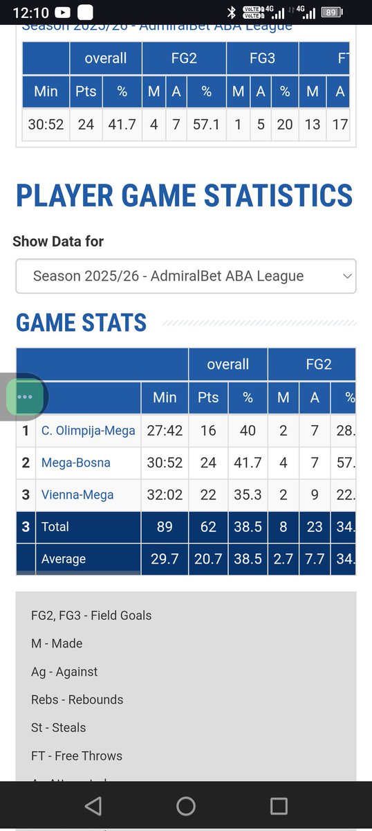 Savo Drezgić 
Vraćajte ga hitno
<a href="/PartizanBC/">KK Partizan Mozzart Bet</a>