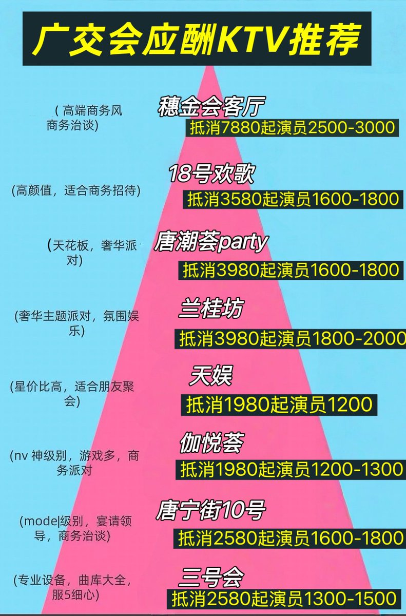 mv_55101's tweet photo. 广交会应酬；广州商务KTV；广州商K  广州夜总会 广州KTV  广州高端商务KTV  广州高端商K 广州夜场  广州天河区商务KTV；广州夜总会预定；广州白云区商务KTV； 广州番禺区商K；香港人爱去的广州商K；澳门人爱去的广州商K；广州澳门人夜店#广州商务KTV预定 #广州 #广州商务ktv #广州商k #广州KTV https://t.co/dhekU4nFz1