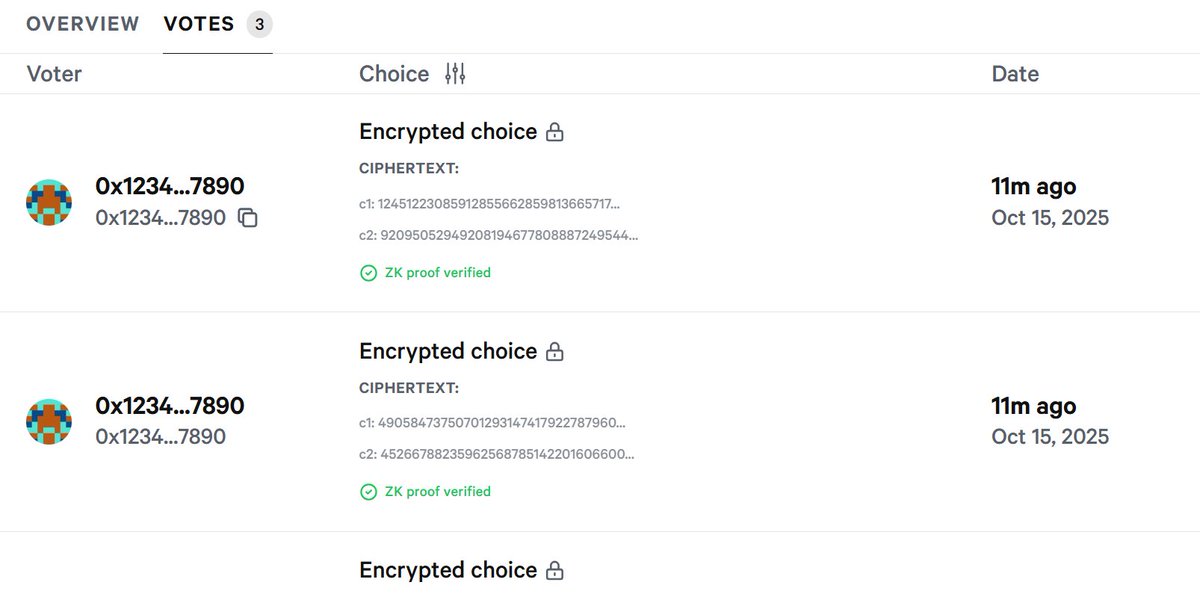Overview of cryptographic components: tallying encrypted votes, secure key management, and proof of correctness