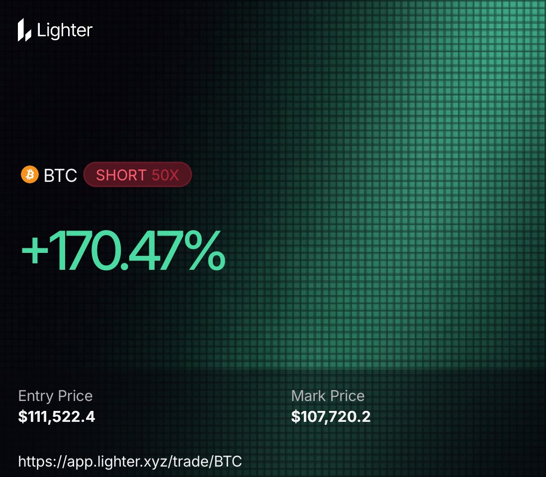 Woke up with my short going pretty good
I want 2 lighter points for this trade