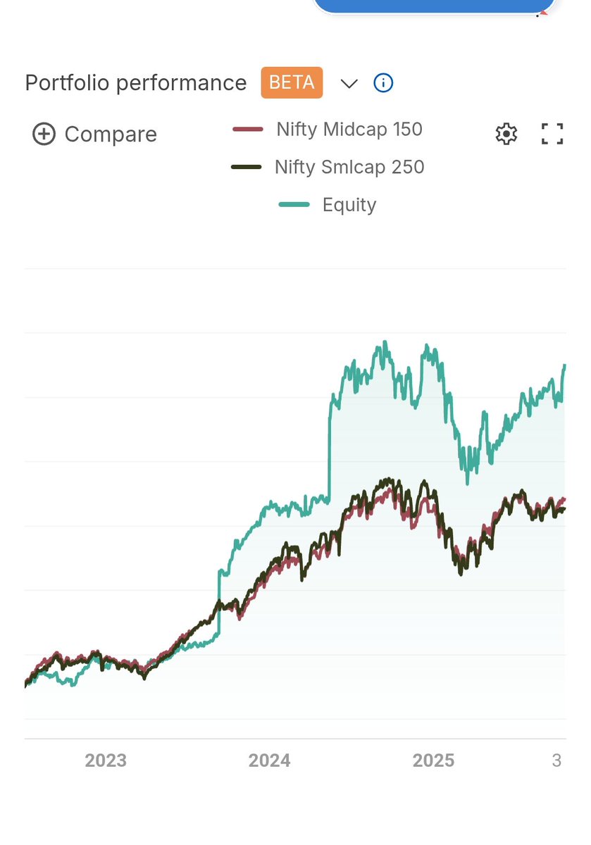 Hey_DevR's tweet image. Happy Deepawali to all.

May your portfolio along with mine double by next Diwali ✨️
