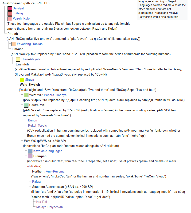 MeeRebus11's tweet image. Tak lama lagi kemungkinan akan ada penyusunan terbesar dalam sejarah keluarga bahasa. Kra-Dai akan dimasukkan ke dalam keluarga Austronesia sebagai cabang kembar Malayo-Polinesia. Maknanya bahasa Thai lebih dekat dengan Melayu berbanding dengan Amis di Taiwan. #austronesian#malay