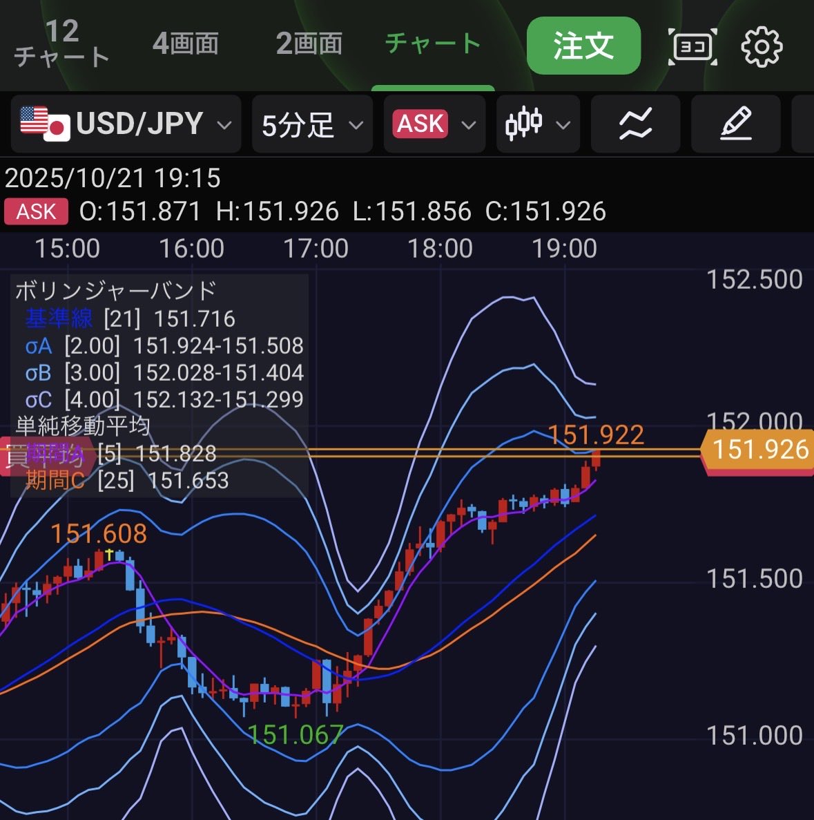 RIDs2005's tweet image. クソポジ助かりました
ありがとうございます
高市総理誕生おめでとうございます㊗️

#FX #ドル円
