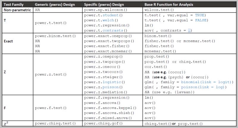 metinbulus's tweet image. Design Drives Analysis: R Functions Cheat Sheet
#rstats #PowerAnalysis #StatisticalAnalysis #DataScience