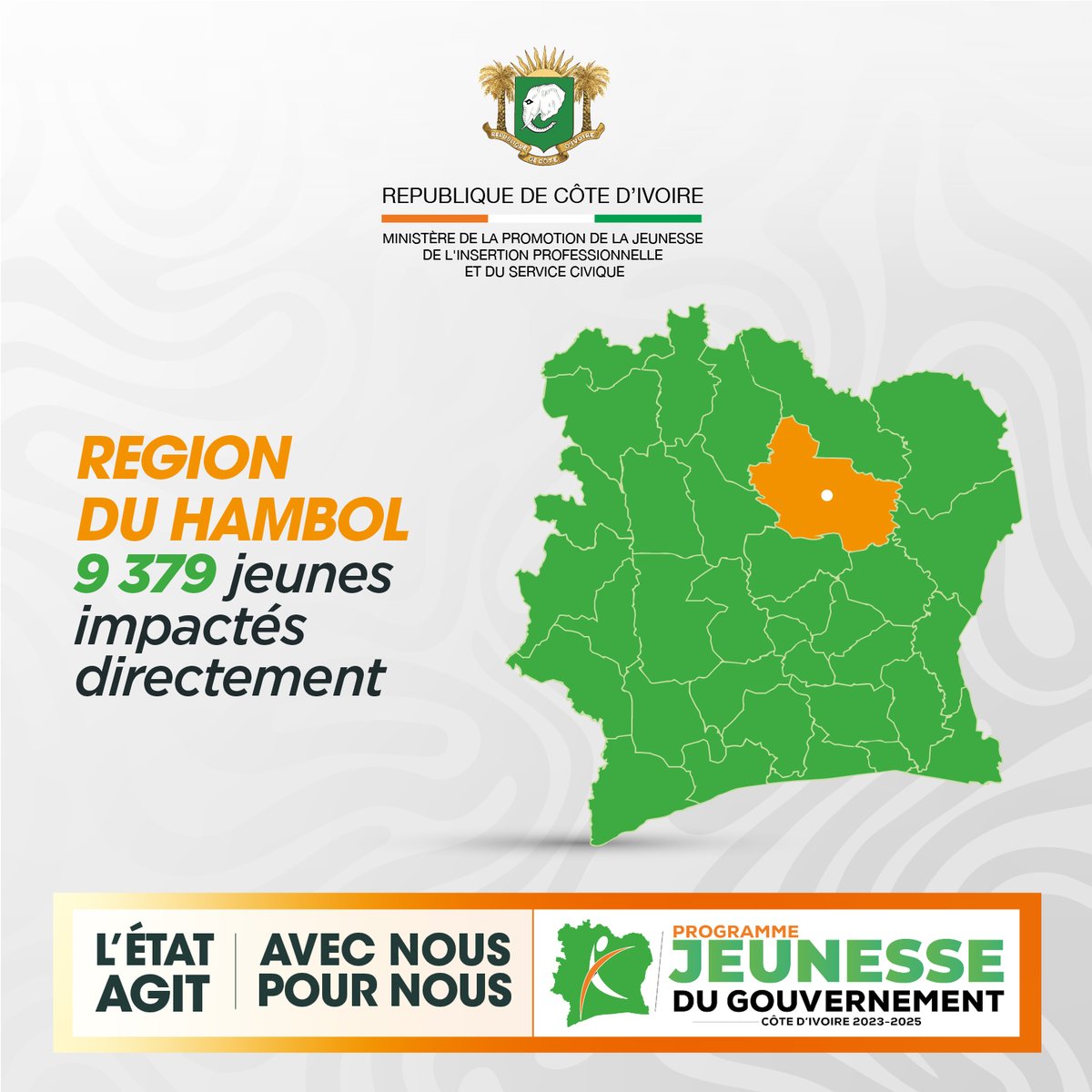 Ministère de la Promotion de la Jeunesse (@mpjipsc) on Twitter photo Ils sont 9 379 jeunes dans le Hambol à avoir déjà saisi les opportunités offertes par le PJGouv : formations, emplois, accompagnement à l’entrepreneuriat, engagement citoyen…
Chaque action renforce la confiance, stimule l’ambition et construit une Côte d’Ivoire plus forte. Ils sont 9 379 jeunes dans le Hambol à avoir déjà saisi les opportunités offertes par le PJGouv : formations, emplois, accompagnement à l’entrepreneuriat, engagement citoyen…
Chaque action renforce la confiance, stimule l’ambition et construit une Côte d’Ivoire plus forte.