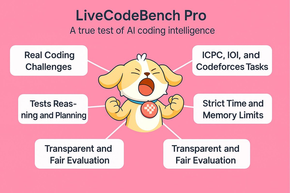 mohsen5171's tweet image. Gsenti
LiveCodeBenchPro doesn’t care how flashy your model is.
It cares how well it codes.
Real benchmarks reward real skill.
#LiveCodeBenchPro #SentientAGI #CodeMatters
#AI