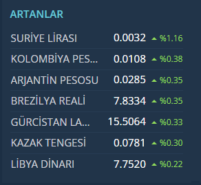 Memleket ekonomis, "Yine de Şahlanıyor Aman" döneminde...