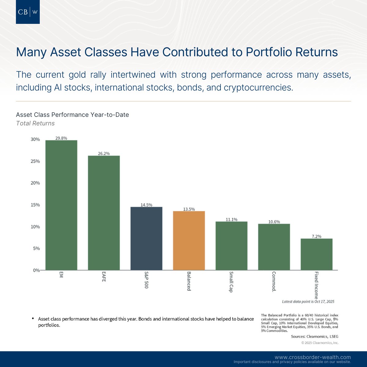 CrossBorderWlth's tweet photo. Perspectives on the Gold Rally and Dollar Debasement
https://t.co/wBevzf9tDv

#Investing #WealthManagement #FinancialPlanning #Retirement #CrossBorder #FinancialAdvisor #401k #401kForExpats #IRA https://t.co/D6URHNIp7A