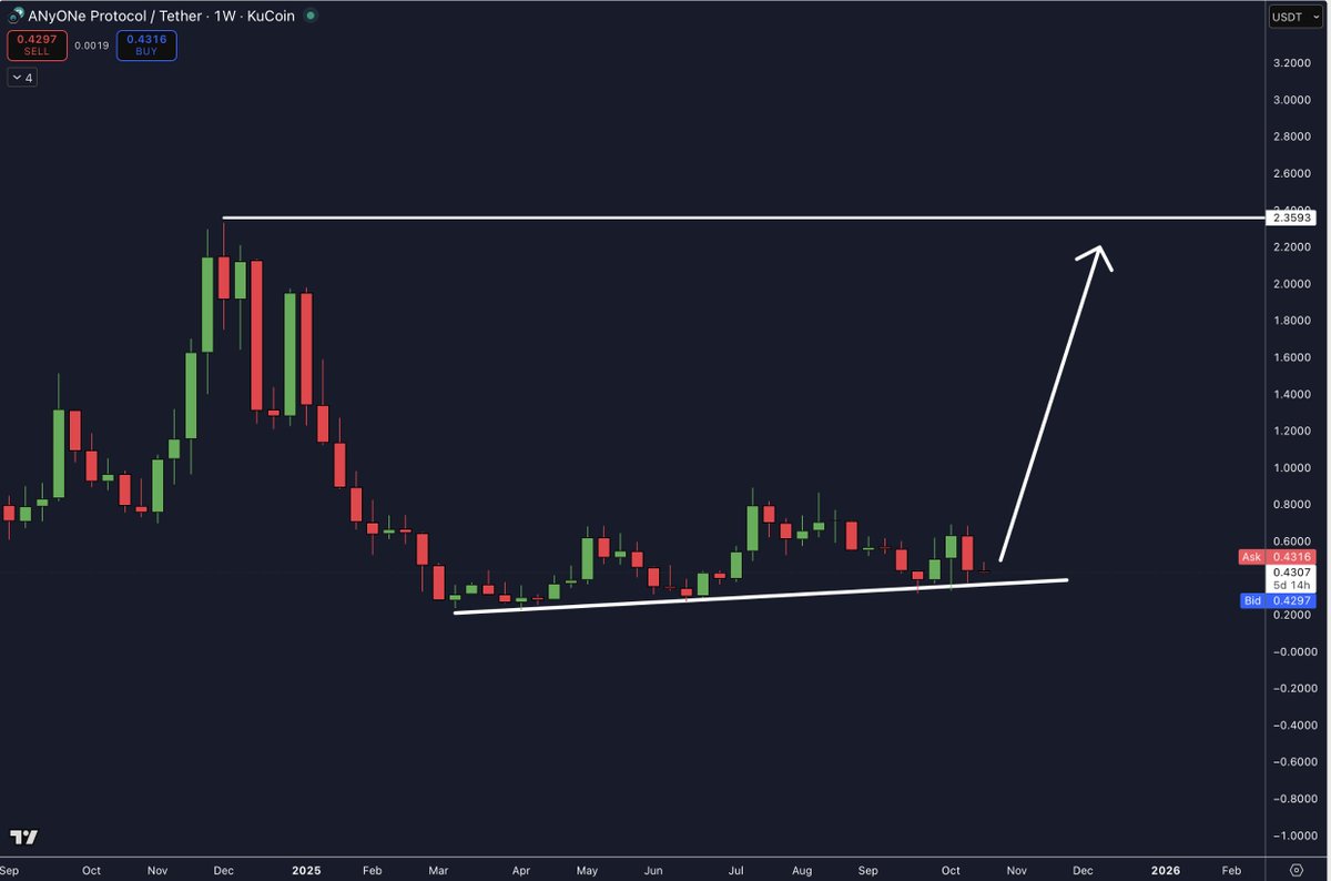 Investor Jordan 🌪️ tweet media