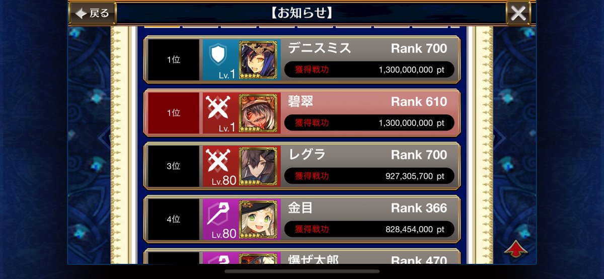 デニスミスさんと一緒にゴール🥇✌️
個人的には3連覇になります！無事達成できて良かったです😌

途中2人とも名前を変えて遊びまくってたので大変楽しかったですw

皆様、踏破お疲れ様でした！！
 #チェンクロ