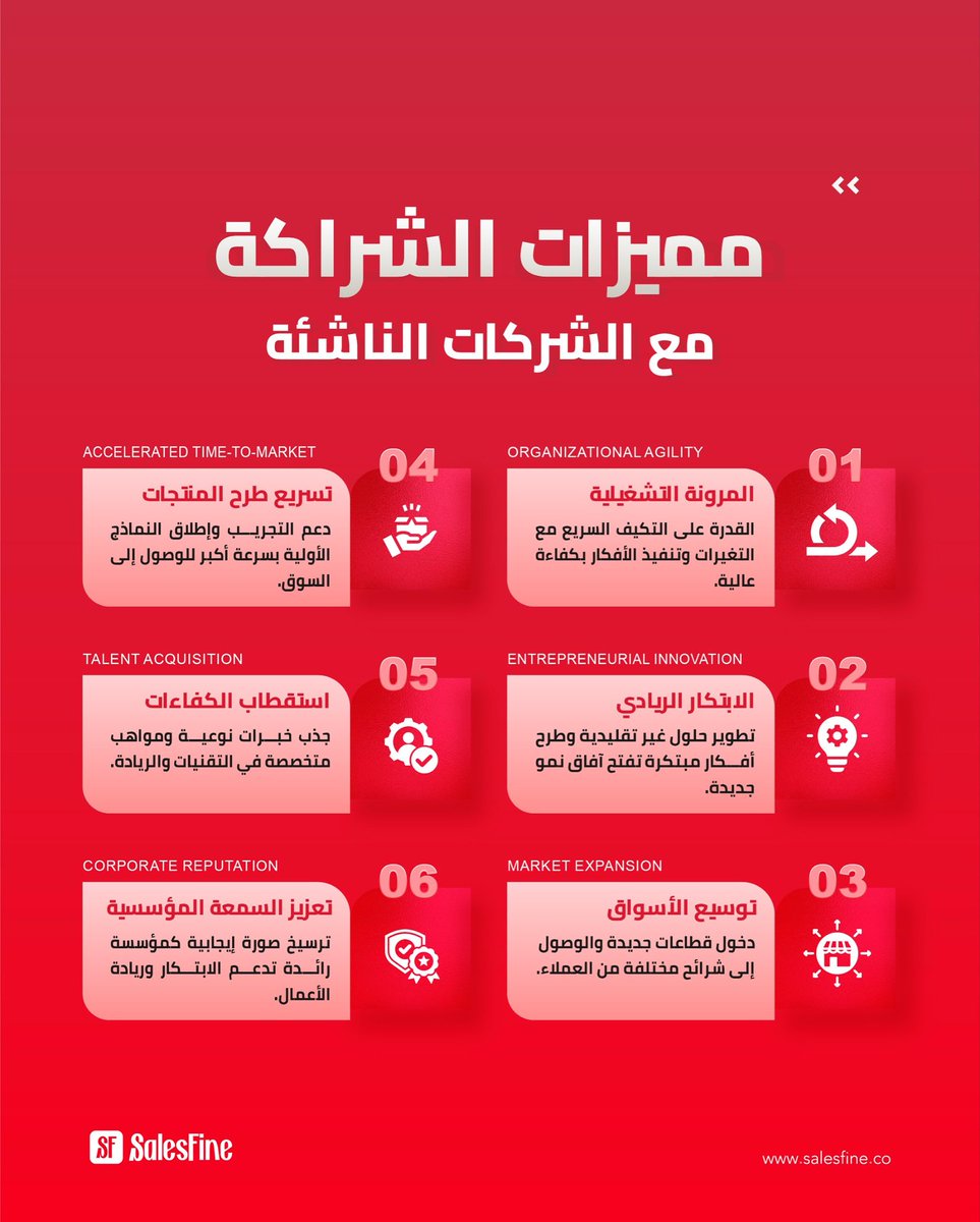 SalesFine App tweet media
