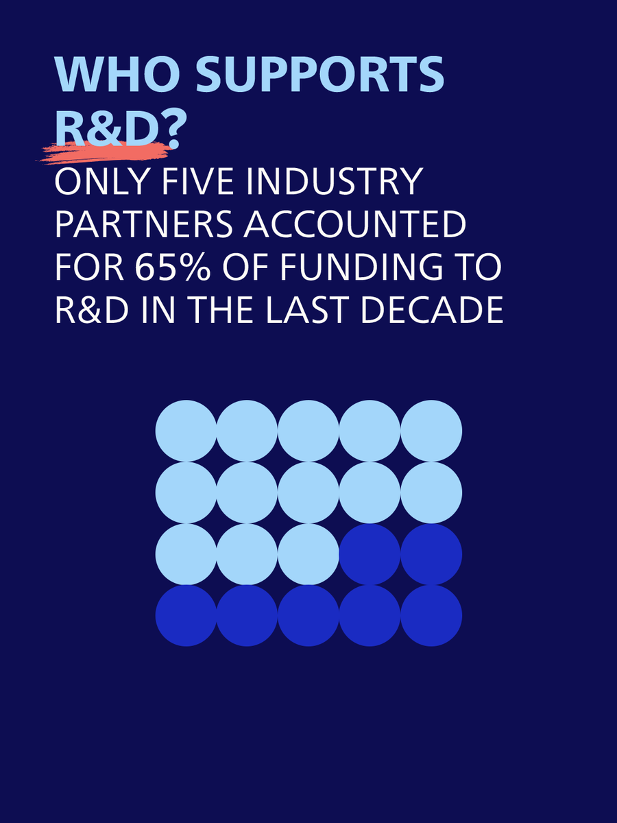 GLIDE_AE's tweet image. NTDs remain severely underfunded. Our new white paper analyzes the funding landscape and critical gaps. Read 'Innovative Finance for Neglected Tropical Diseases' on GLIDE’s website.

#GLIDE #GLIDEImpact #GlobalHealth #HealthForAll