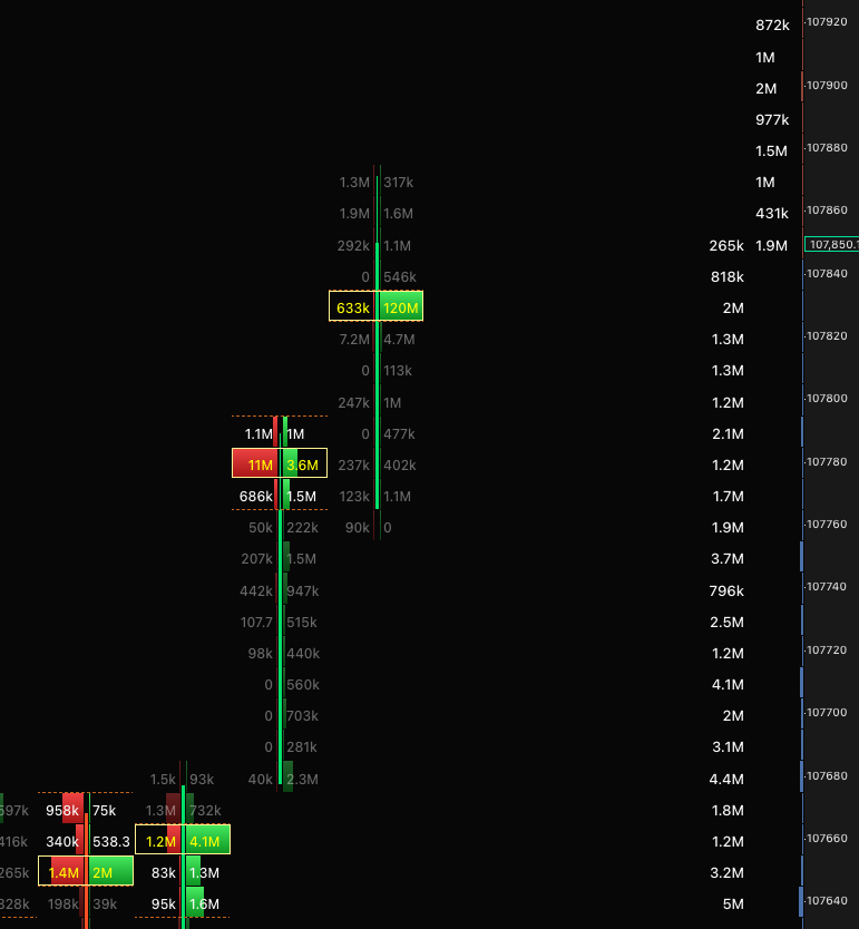 EX3NOT's tweet image. that guy flashing 118m+ on $BTC got filled
