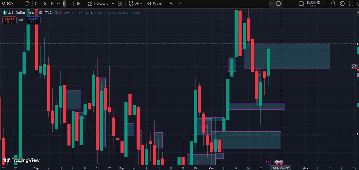 It's getting filled first