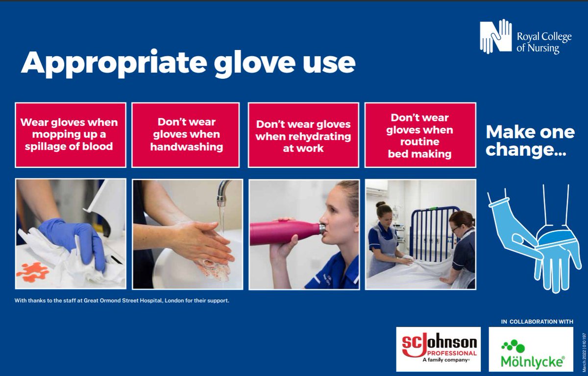 Infection Prevention Week - Appropriate Glove Use