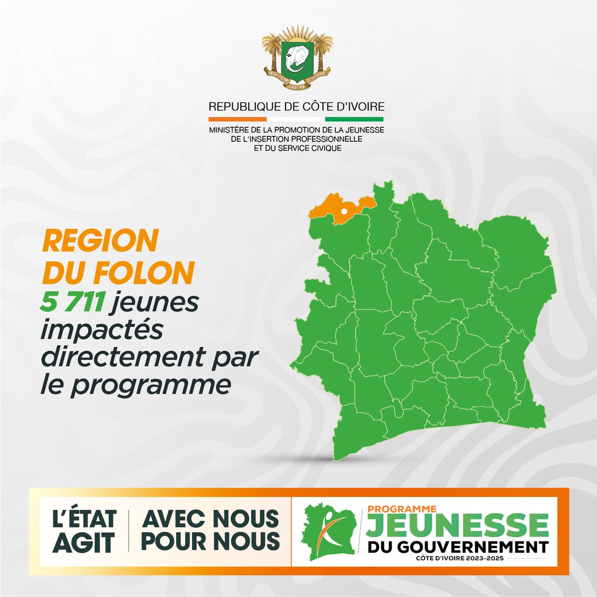 Ministère de la Promotion de la Jeunesse (@mpjipsc) on Twitter photo Ils sont 5 711 jeunes dans le Folon à avoir déjà saisi les opportunités offertes par le PJGouv : formations, emplois, accompagnement à l’entrepreneuriat, engagement citoyen…
Chaque action renforce la confiance, stimule l’ambition et construit une Côte d’Ivoire plus forte. Ils sont 5 711 jeunes dans le Folon à avoir déjà saisi les opportunités offertes par le PJGouv : formations, emplois, accompagnement à l’entrepreneuriat, engagement citoyen…
Chaque action renforce la confiance, stimule l’ambition et construit une Côte d’Ivoire plus forte.