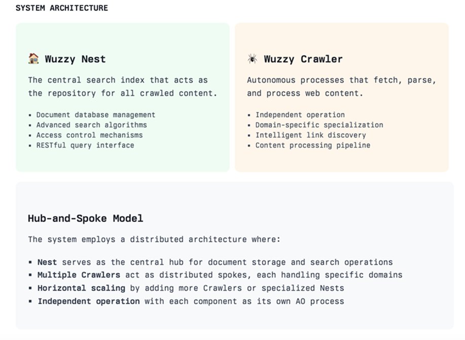 v0.0.3-alpha 🚀

🤔All week people have been asking about how Wuzzy works 

🤩Now you can check our about page for more info on our evolving set of features 

🫣BONUS: we've added <a href="/usewander/">Wander</a> wallet connect (wonder what that'll be for..)

🌟 wuzzy.io/about