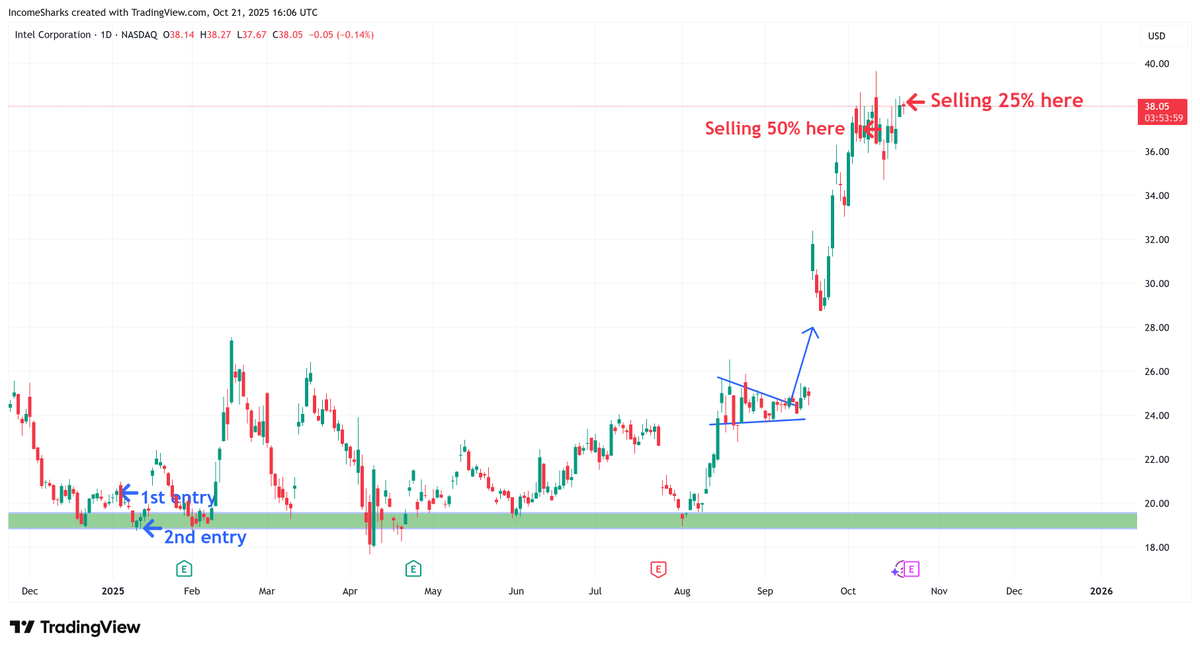 IncomeSharks tweet media
