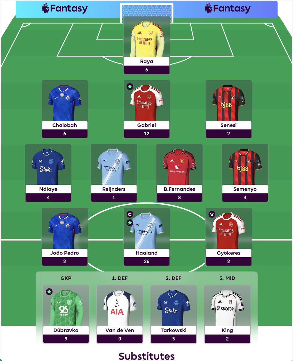 FPLGameManager's tweet image. 73 Points for GW8

Should have played the BB, but we move on

#FPL #FPLCommunity