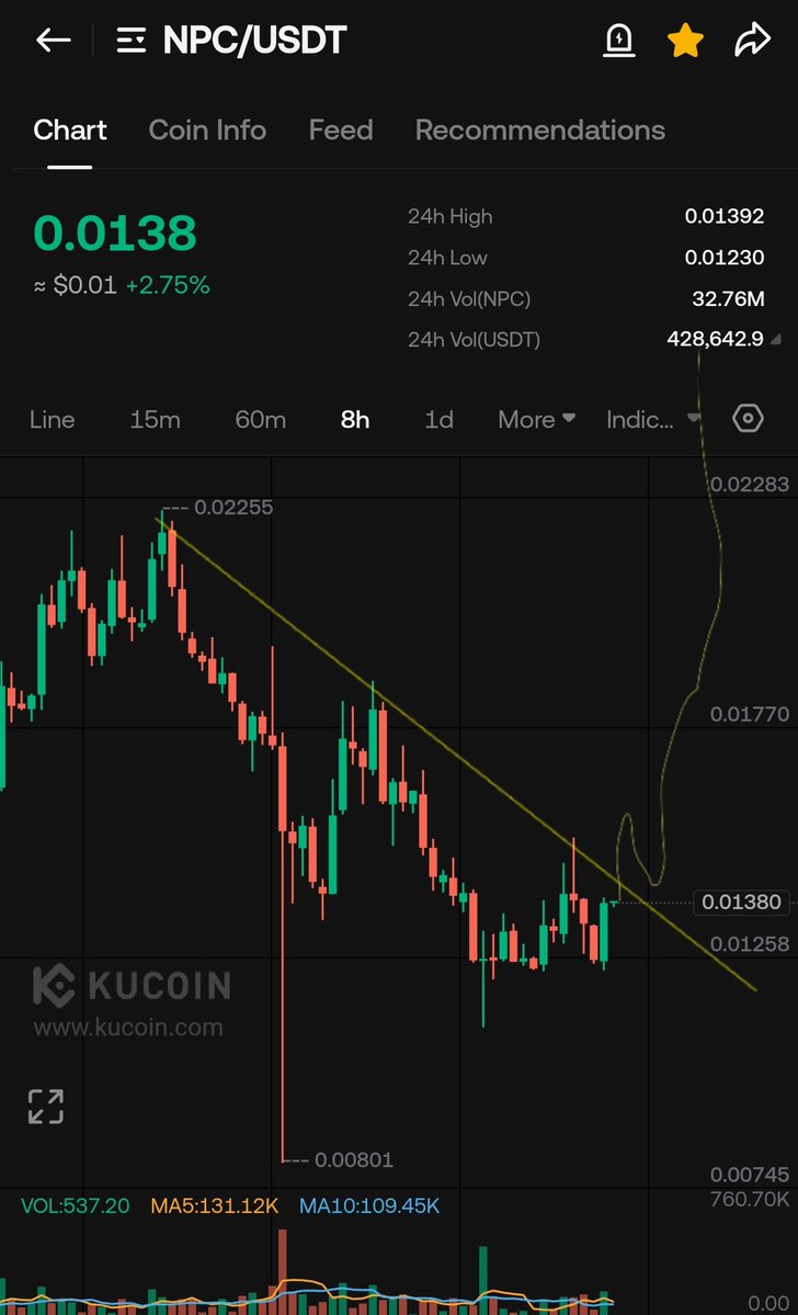 $NPC 

Move is close.