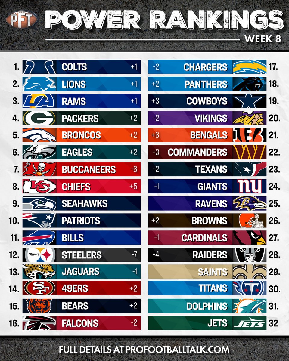Week 8. Hello, Colts. 