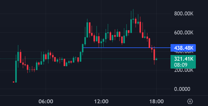 megaponzi tweet media