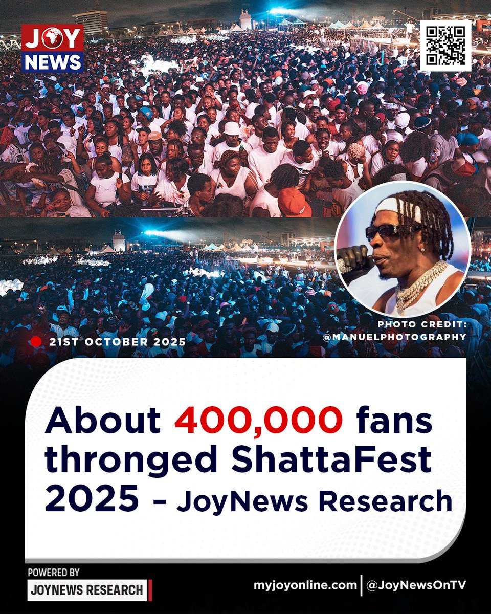 JoyNewsOnTV's tweet image. About 400,000 fans thronged ShattaFest 2025 – JoyNews Research
Details here: tiny.cc/243u001
#JoyNews