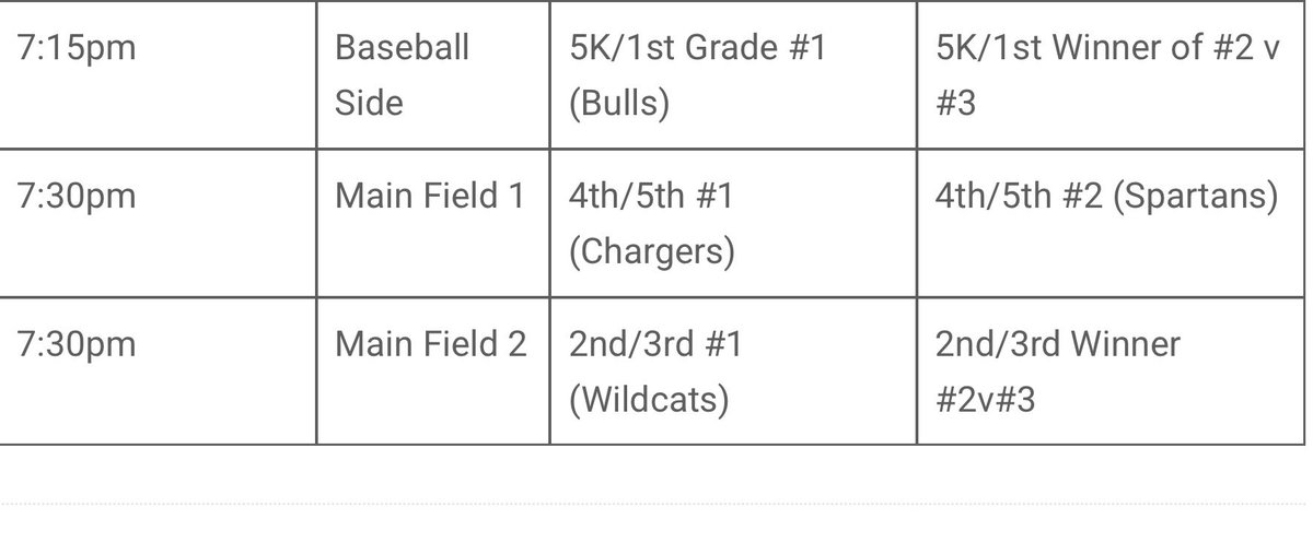 NextLevelAthleticsSC tweet media