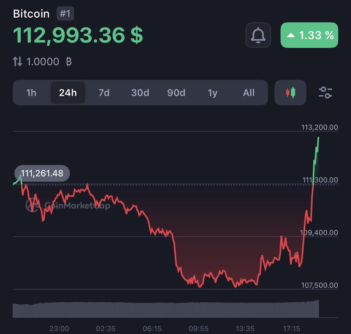 wale.moca 🐳 tweet media